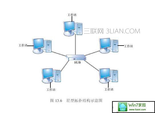 win10共享设置访问密码 三联