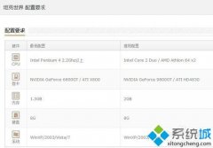 技术编辑修复win7系统下玩坦克世界卡机的步骤?
